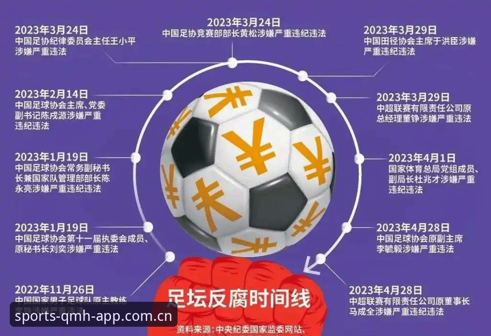 球盟会电竞比赛赔率 足球反腐风暴升级:解读第三批禁足名单的实用指南